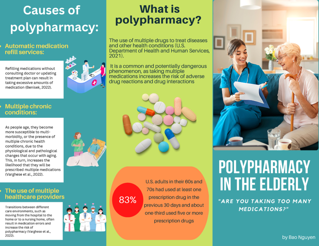 What is polypharmacy and what are the causes?